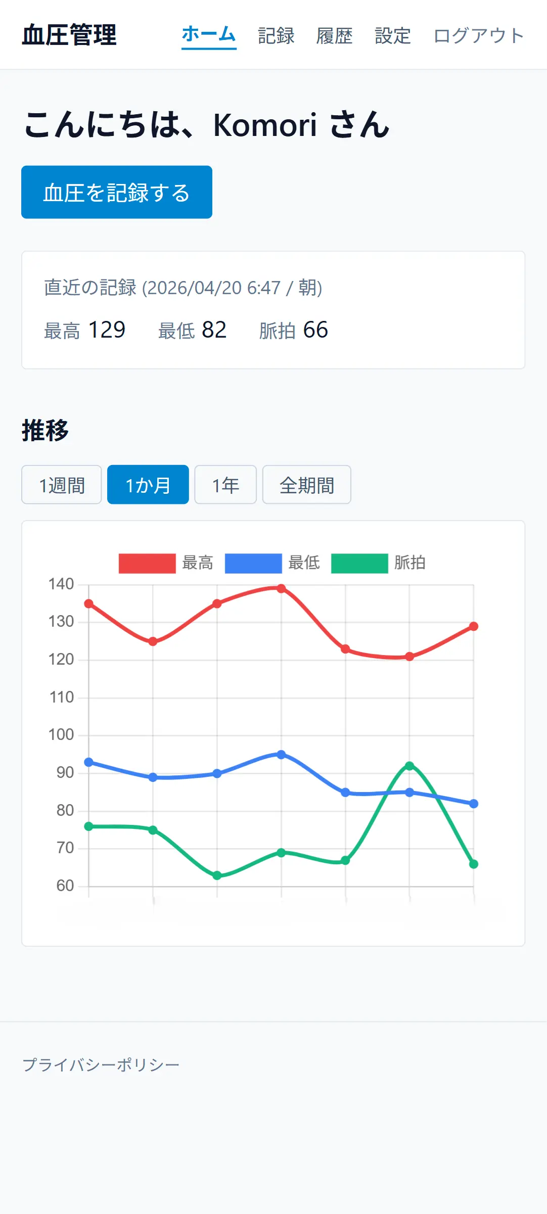 血圧管理Webアプリのトップ画面